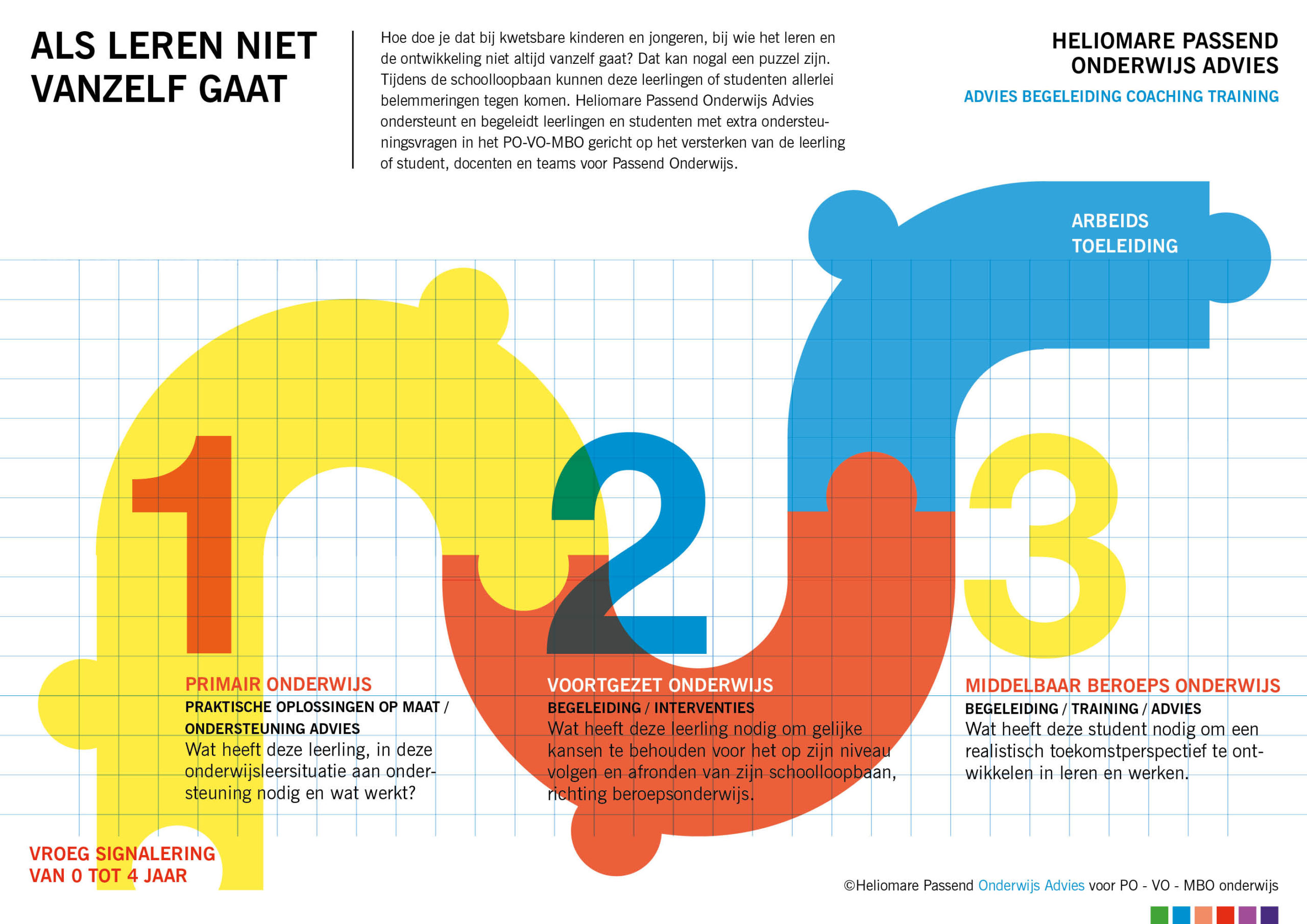 Heliomare Onderwijs Infographic Akkie Bosje Creative Director Power Of Visualization